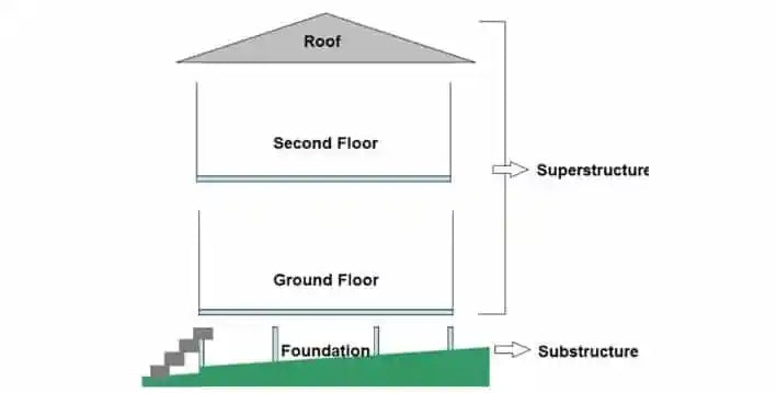 Superstructure
